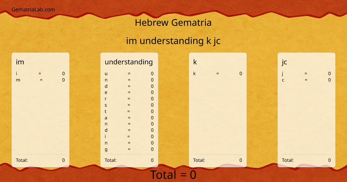 im understanding k jc in hebrew Gematria